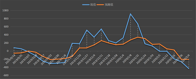 eia-汽油.png