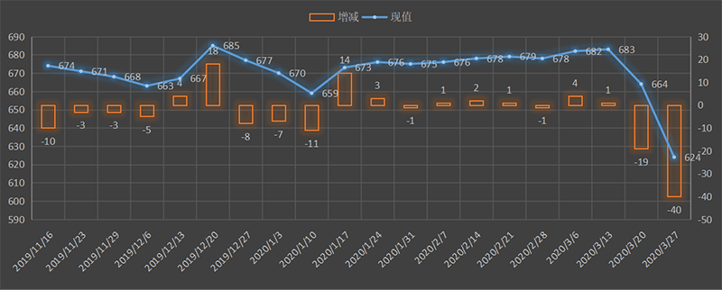 EIA-oil.png