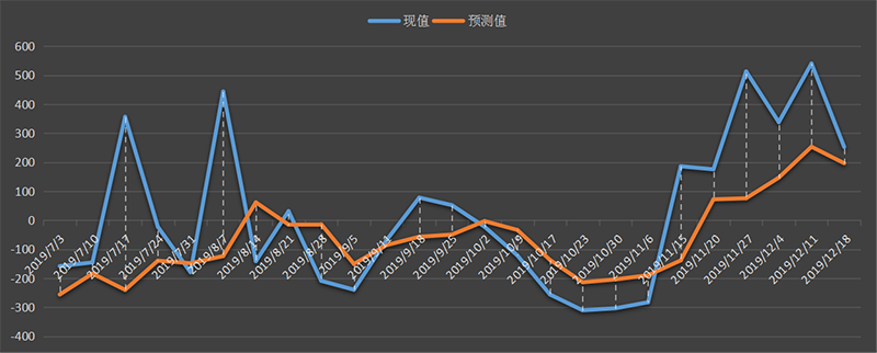 eia-汽油.png