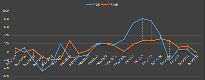 eia-汽油.png