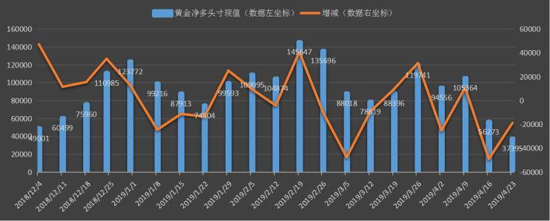 CFTC-黄金.jpg