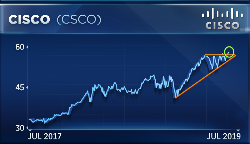 看多看空油价走势的比例，彭博原油走势调查，Bloomberg原油调查，原油走势调查，原油多空分析，原油周策略，原油周报，国际油价下周怎么走，看多看空国际油价