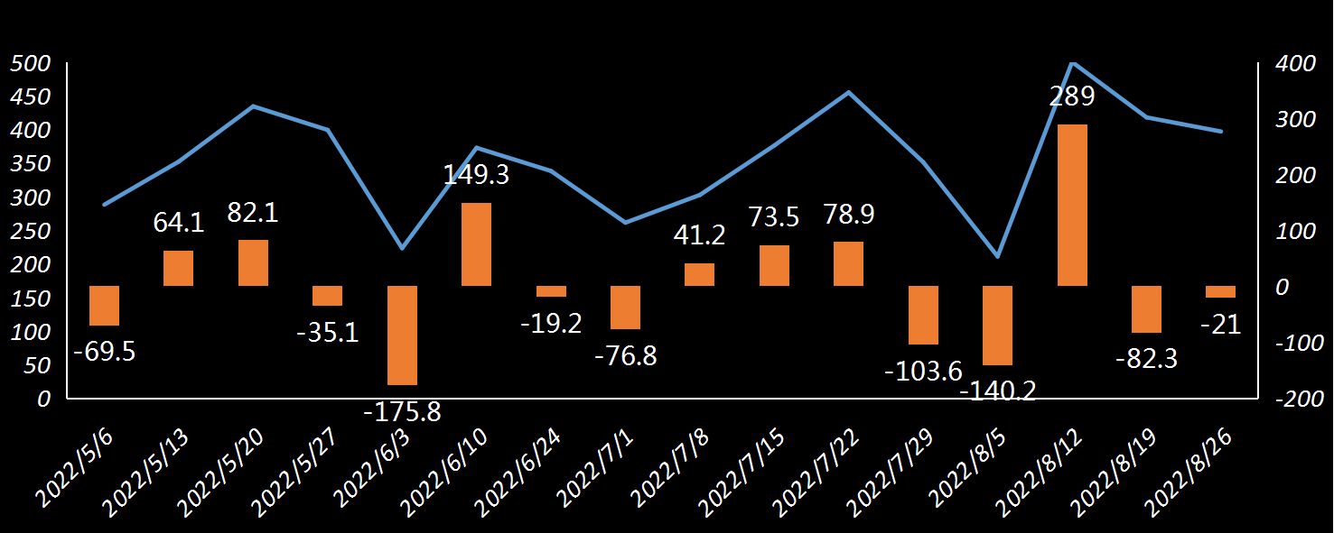 EIA原油出口数据