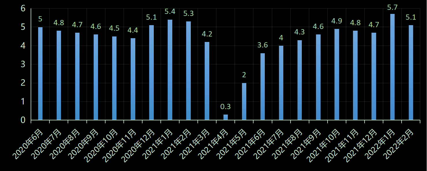 美国劳工统计局(BLS)美国时薪年增长率及变动趋势 (2019年11月)，时薪增长率是多少，美国平均小时工资增长率，利多利空黄金美元，最新，今日，今夜，数据发布官网，美国时薪数据官方网站