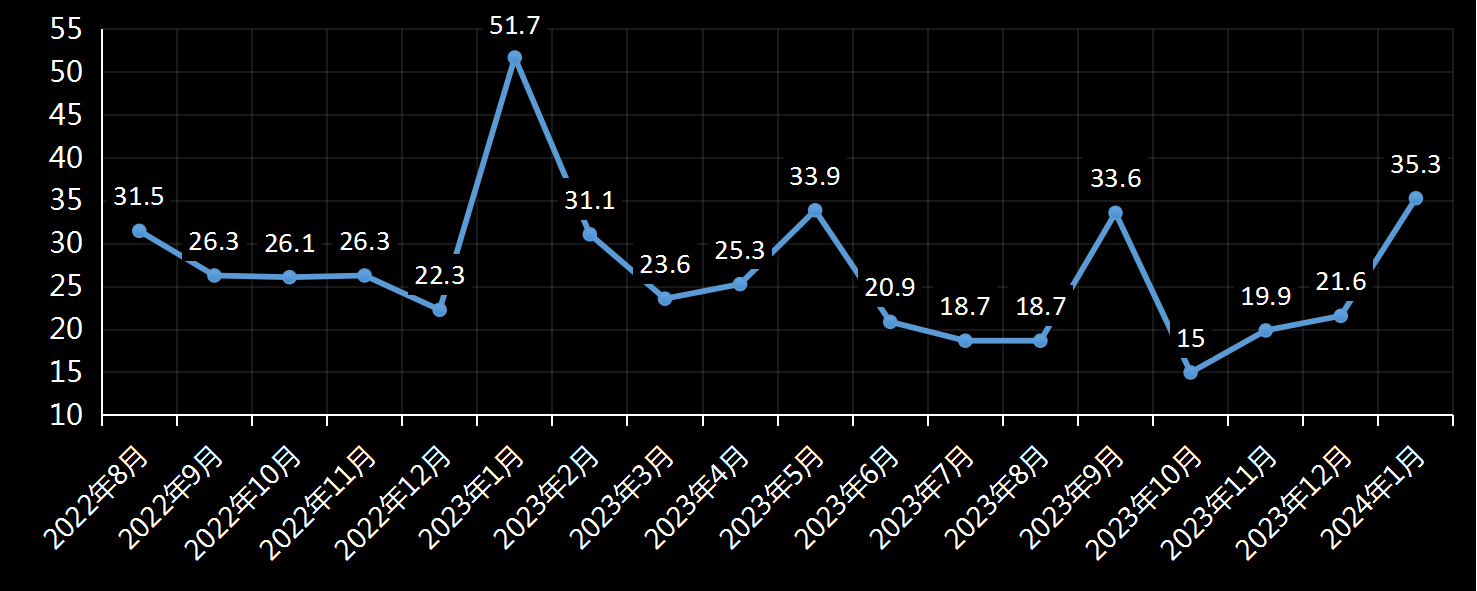 美国劳工统计局(BLS)美国非农就业人数及变动趋势 (2019年11月)，非农数据，非农就业数据，最新美国非农数据，非农业就业人数，最新，利多利空黄金美元，今夜，今日