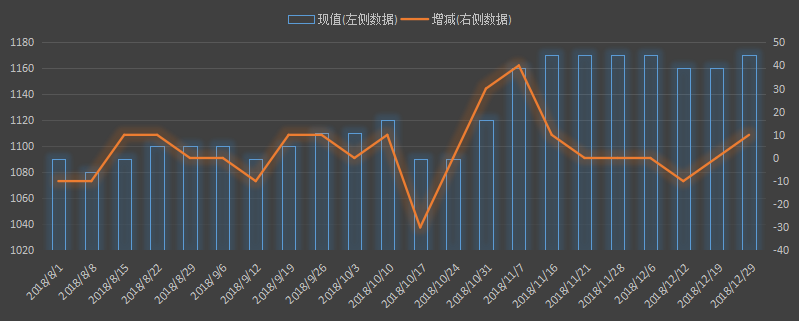 eia美国原油产量数据，本周美国国内石油产量是多少，美国原油产量哪里查，最新美国石油产量