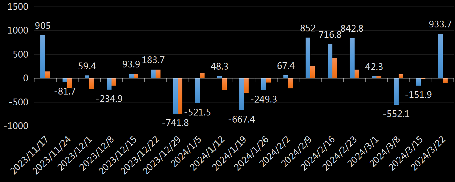 每周统计公报(WSB) - 美国石油协会(API) - 原油频道- 市场矩阵