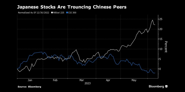 看多看空油价走势的比例，彭博原油走势调查，Bloomberg原油调查，原油走势调查，原油多空分析，原油周策略，原油周报，国际油价下周怎么走，看多看空国际油价