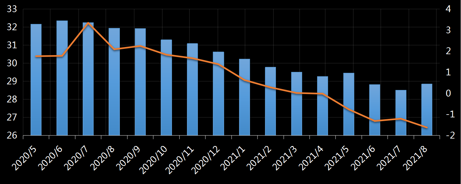 美国劳工部(DoL)初请失业金人数(UIWC)数据及变动趋势 (截至2019年11月9日),美国劳工部统计局(BLS)初请失业金人数(IJC)数据及变动趋势,美国初请失业金人数最新数据,与预测值差异,初请失业人数变动趋势去,最新初请失业金人数数据