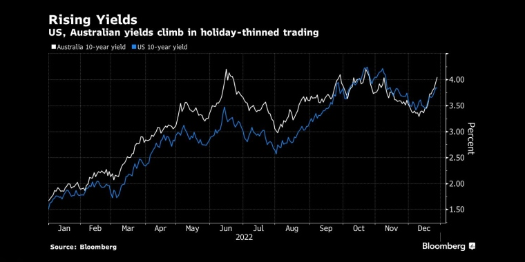 看多看空油价走势的比例,彭博原油走势调查,Bloomberg原油调查,原油走势调查,原油多空分析,原油周策略,原油周报,国际油价下周怎么走,看多看空国际油价