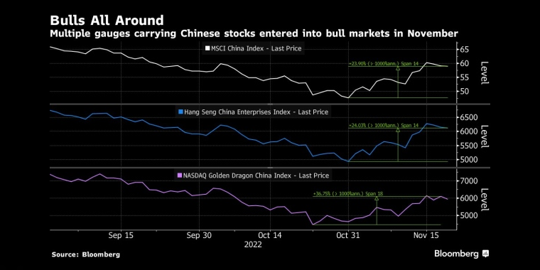 看多看空油价走势的比例，彭博原油走势调查，Bloomberg原油调查，原油走势调查，原油多空分析，原油周策略，原油周报，国际油价下周怎么走，看多看空国际油价