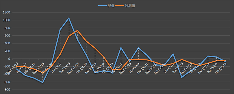 eia-汽油.png