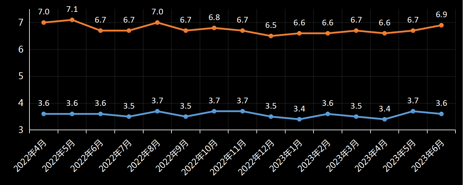 美国劳工统计局(BLS)美国失业率数据及变动趋势 (2019年11月)，美国最新失业率数据，最新失业率数据发布官网，利多利空黄金美元，官方数据网站