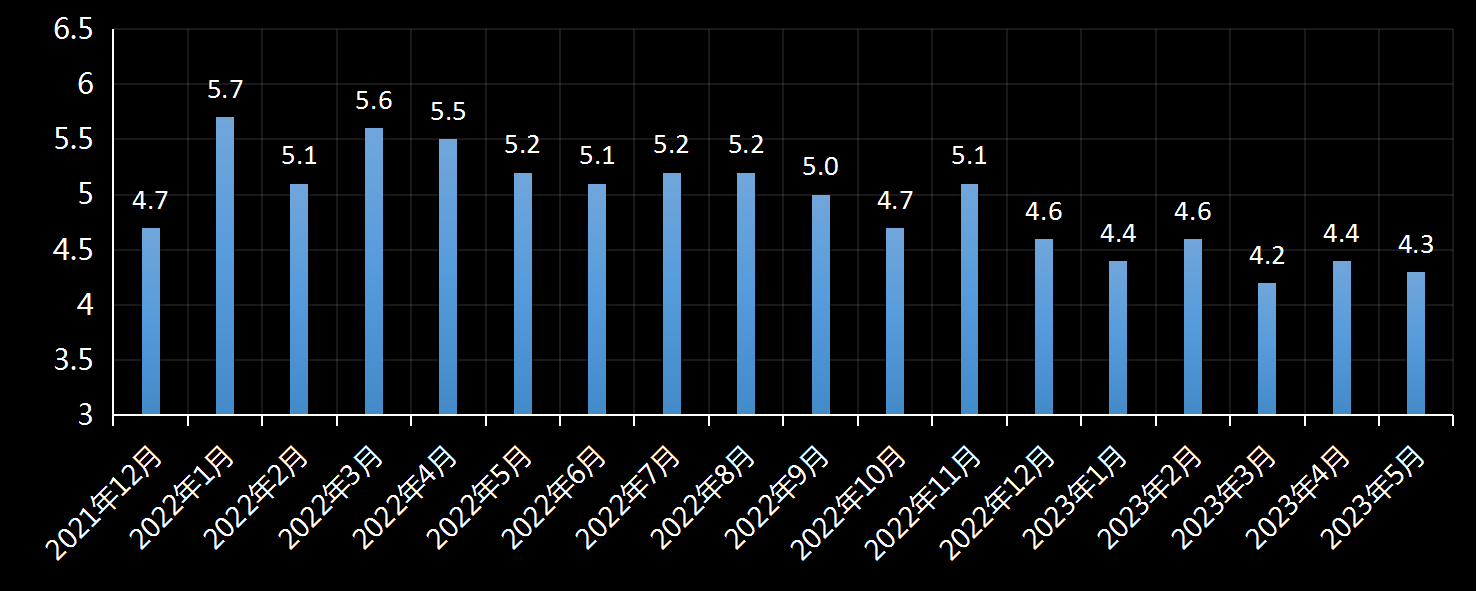 美国劳工统计局(BLS)美国时薪年增长率及变动趋势 (2019年11月)，时薪增长率是多少，美国平均小时工资增长率，利多利空黄金美元，最新，今日，今夜，数据发布官网，美国时薪数据官方网站