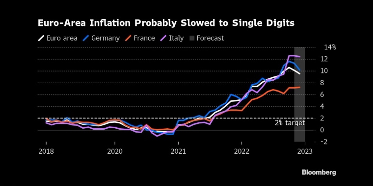 看多看空油价走势的比例,彭博原油走势调查,Bloomberg原油调查,原油走势调查,原油多空分析,原油周策略,原油周报,国际油价下周怎么走,看多看空国际油价