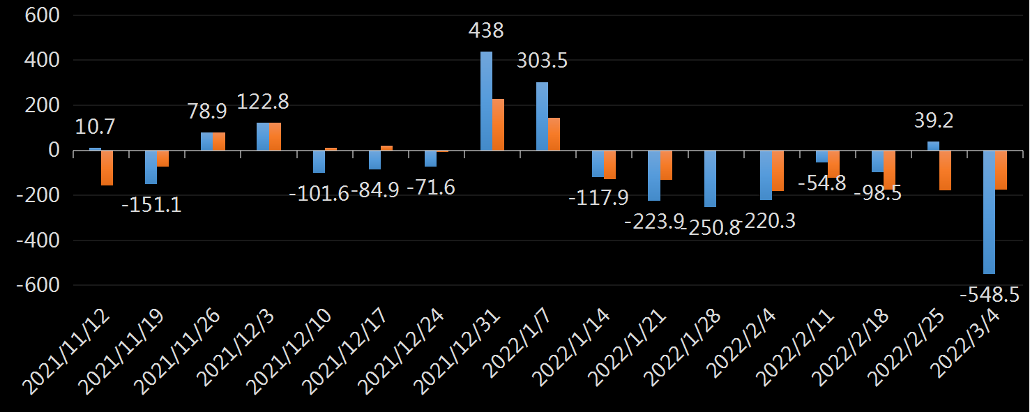 API精炼油库存数据