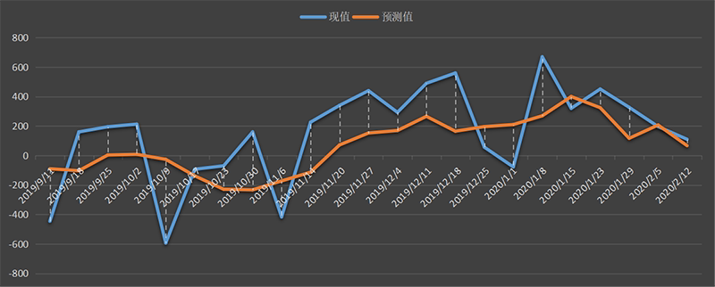 api 库欣.png