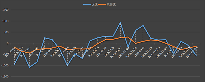 eia-原油.png