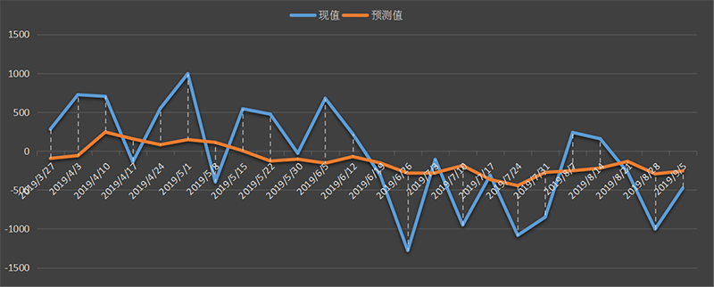 eia-原油.png