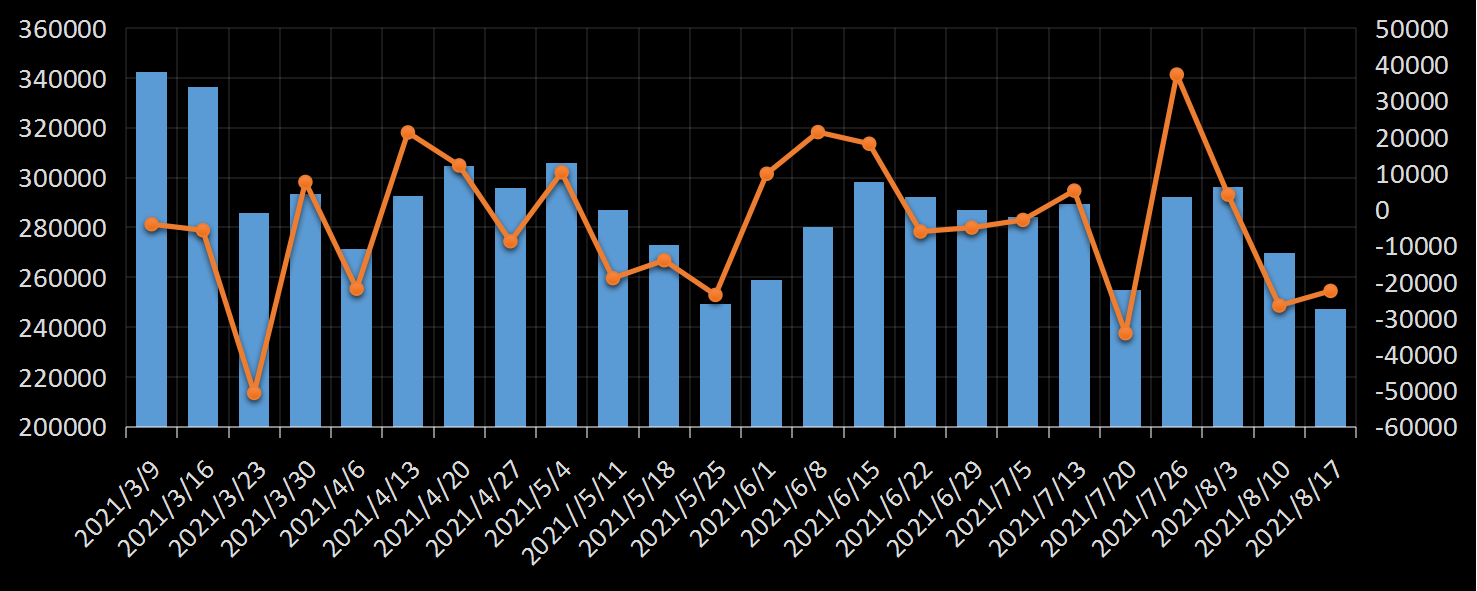 贝克休斯美国石油钻井数据