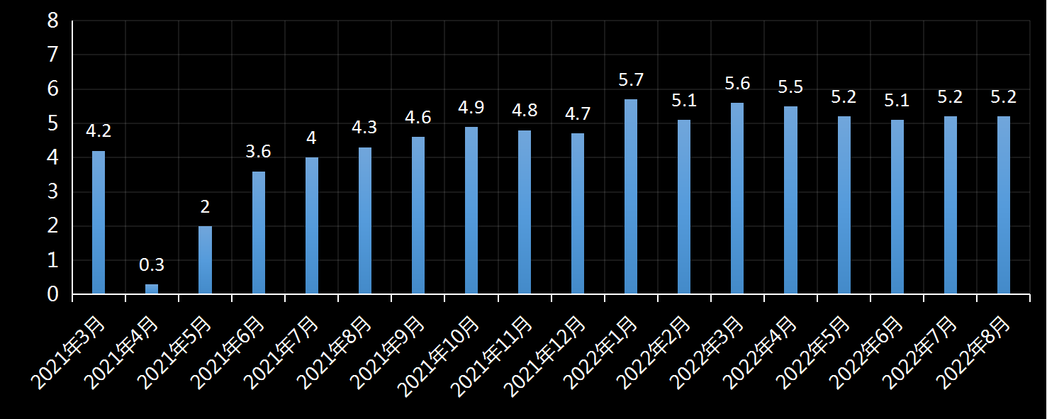 美国劳工统计局(BLS)美国时薪年增长率及变动趋势 (2019年11月)，时薪增长率是多少，美国平均小时工资增长率，利多利空黄金美元，最新，今日，今夜，数据发布官网，美国时薪数据官方网站