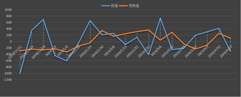 api原油库存，api汽油库存，api官网，api发布时间+美国最新api原油库存+api库存数据+什么是api库存+api和eia+api原油库存官网,今日api库存数据，今夜，最新，美国api原油