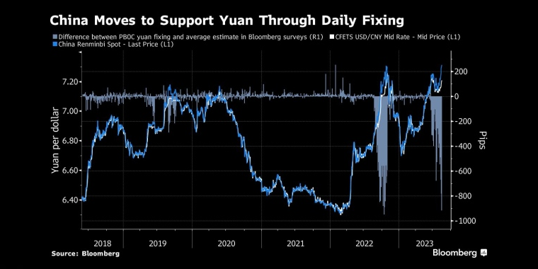 看多看空油价走势的比例，彭博原油走势调查，Bloomberg原油调查，原油走势调查，原油多空分析，原油周策略，原油周报，国际油价下周怎么走，看多看空国际油价