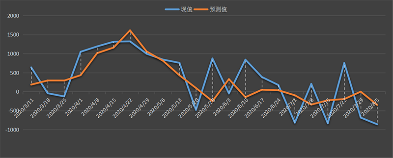 EIA-oil.png