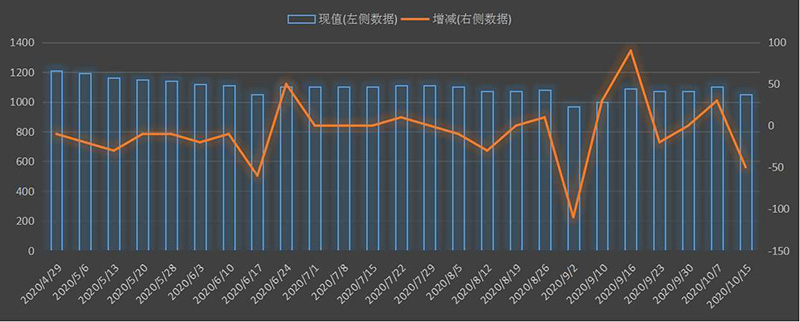 eia-出口.png