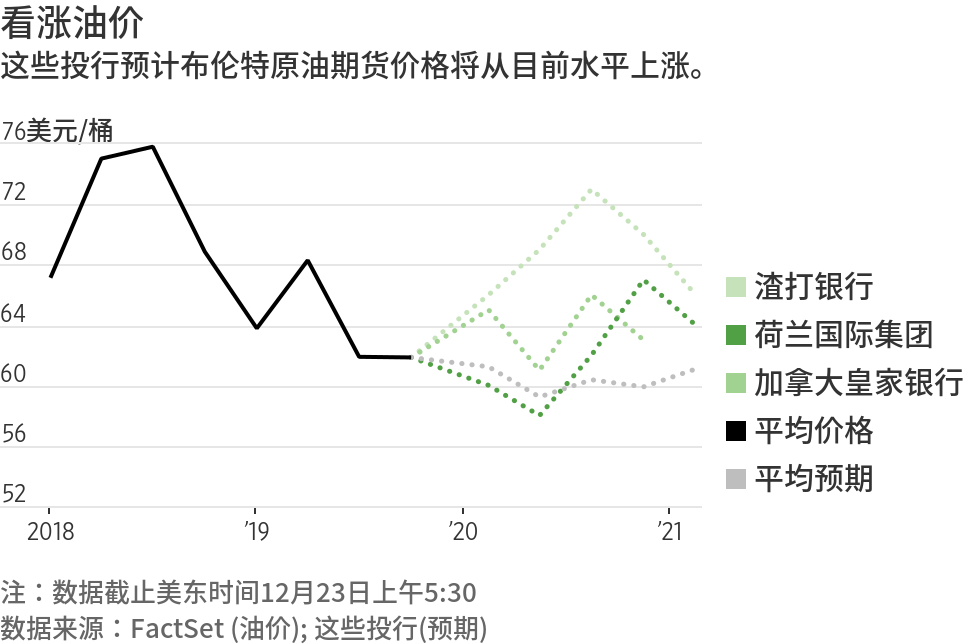 价格预期.png