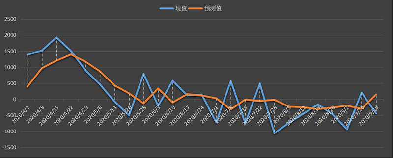 eia-原油.png