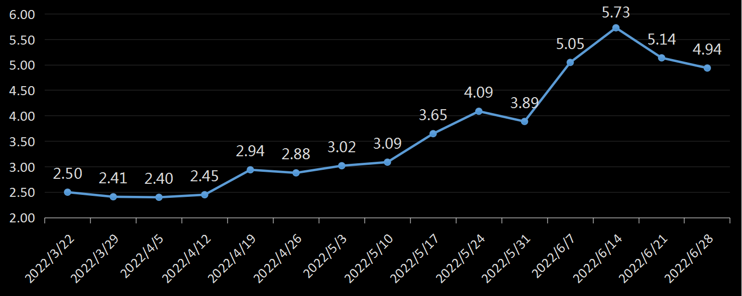 贝克休斯美国石油钻井数据
