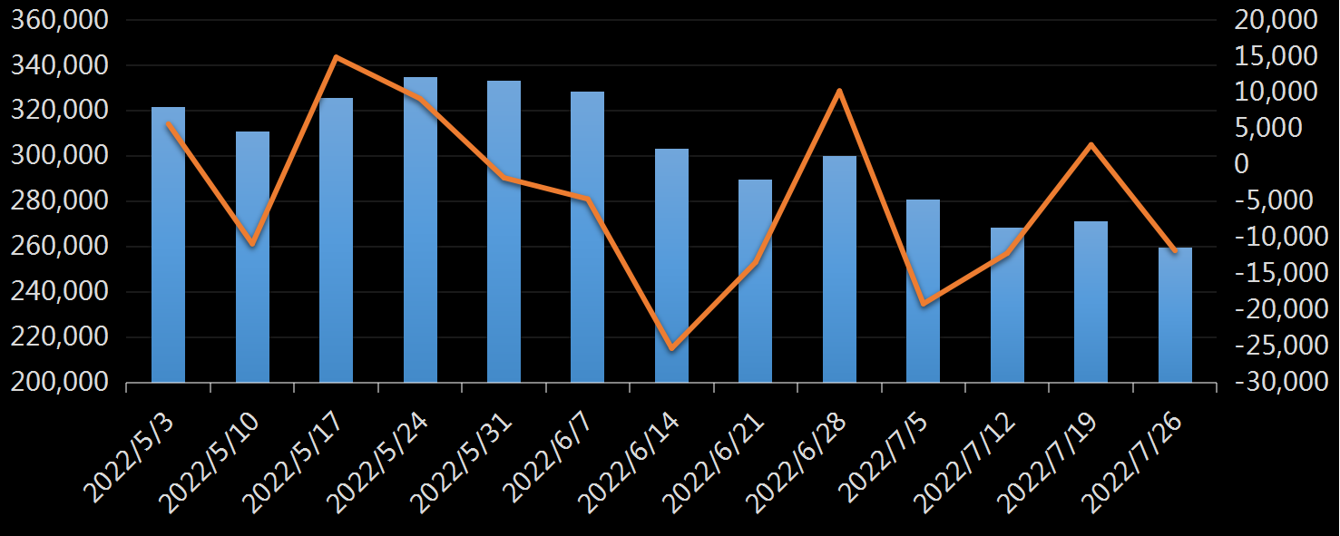 贝克休斯美国石油钻井数据