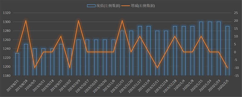 eia-出口.png