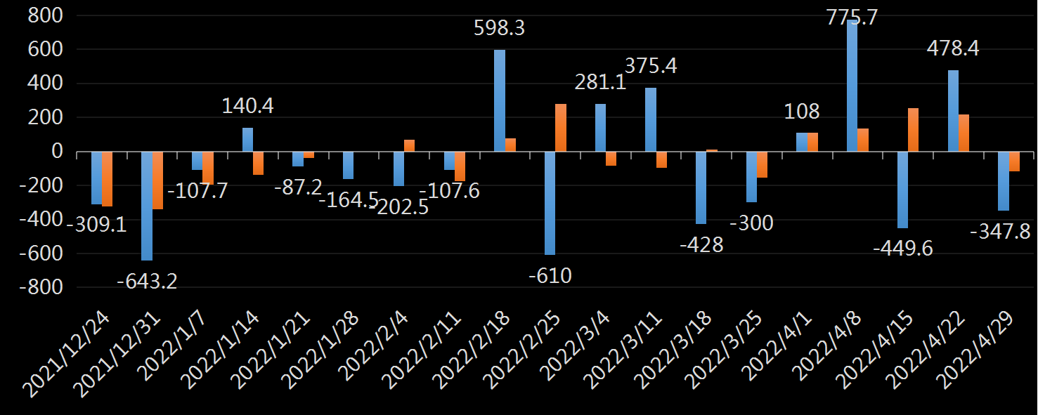 API原油库存数据