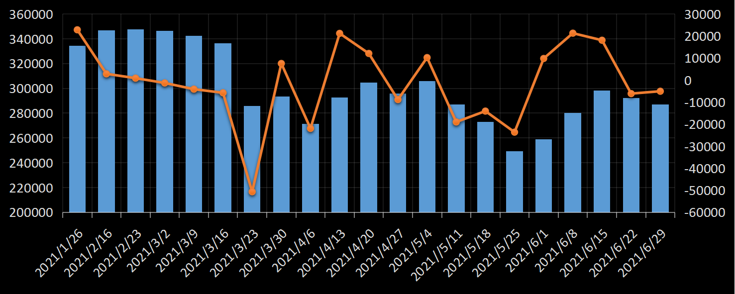 贝克休斯美国石油钻井数据
