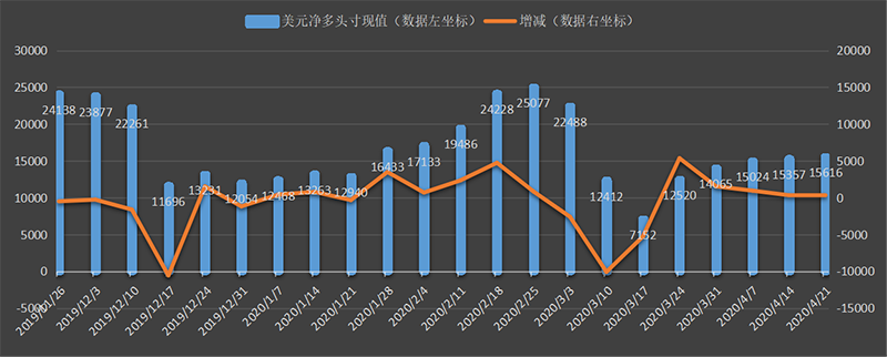 CFTC-dollar.png