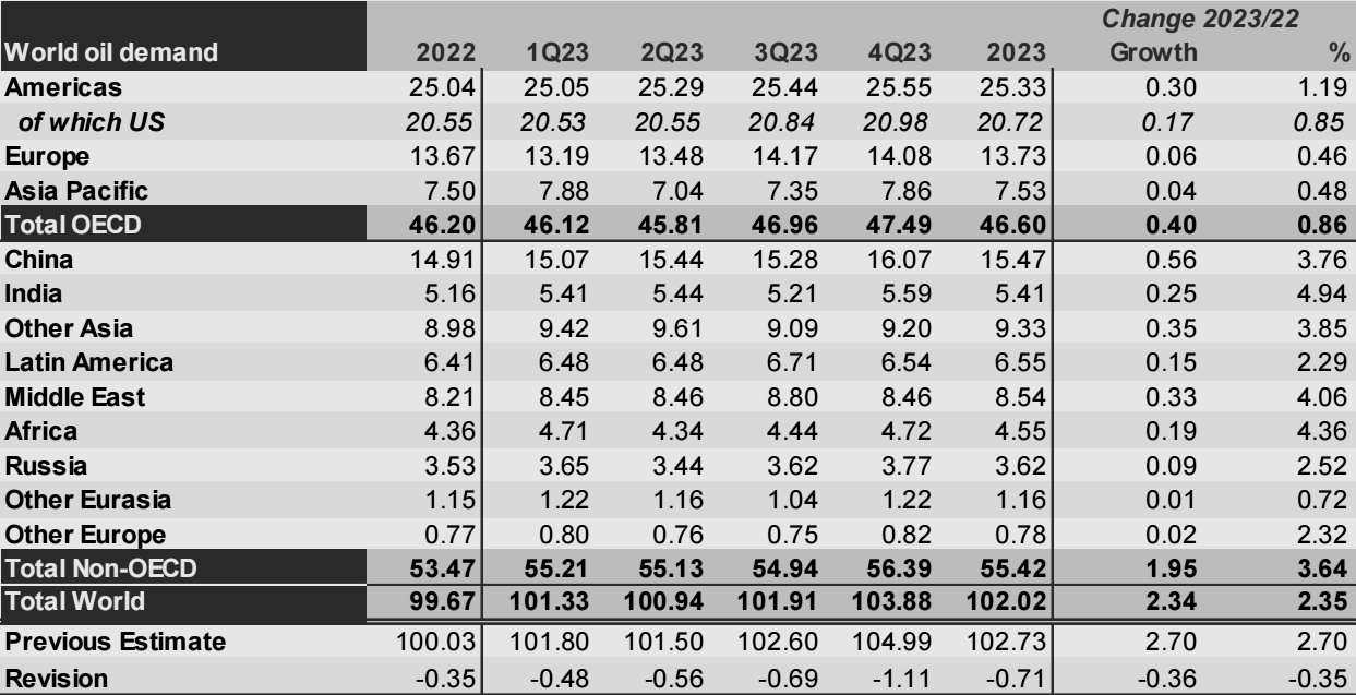 OPEC原油市场月报，月报，OPEC月度原油产量最新数据，阿尔及利亚原油产量，安哥拉原油，刚果石油产量，赤道几内亚的原油产量是多少，伊朗最新原油产量，伊拉克石油月产量，科威特最新石油产量数据，利比亚石油产量最新数据，尼日利亚的最新石油产量，沙特的石油产量是多少，阿联酋的原油产量月报，月度原油产量数据，OPEC+委内瑞拉的石油产量最新