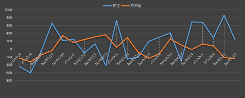 eia原油库存数据，最新，今日，今夜，eia周报，eia数据行情，eia原油库存数据预测