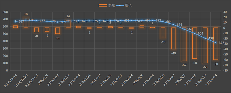 EIA-oil.png