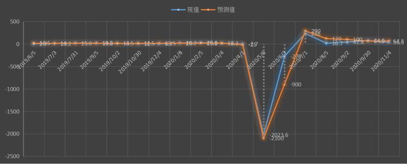 非农预测，小非农预测大非农，adp非农，小非农，小非农时间，什么叫小非农，大非农是个大骗局，小非农数据是什么，小非农数据公布时间，小非农数据，小非农与大非农