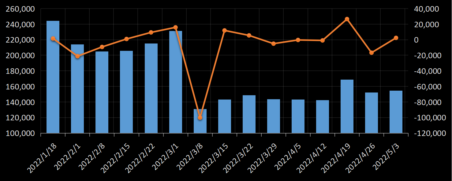 贝克休斯美国石油钻井数据