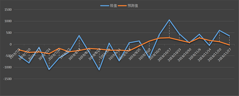 eia原油库存数据，最新，今日，今夜，eia周报，eia数据行情，eia原油库存数据预测