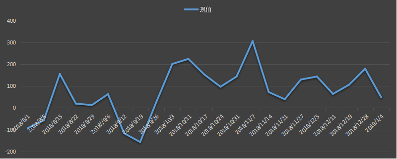 eia美国原油产量数据，eia产量数据是什么意思，石油产量为什么值得高度关注，eia美国国内石油产量新数据，利多利空原油