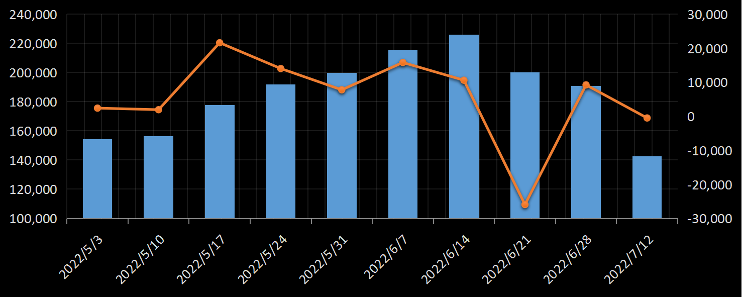 贝克休斯美国石油钻井数据
