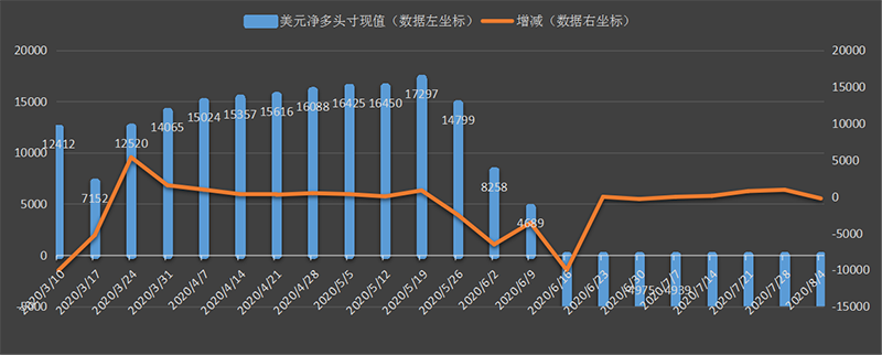 CFTC-dollar.png