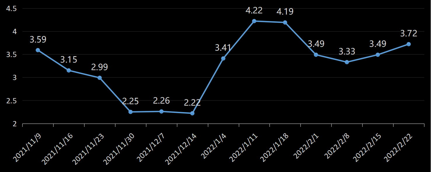 贝克休斯美国石油钻井数据