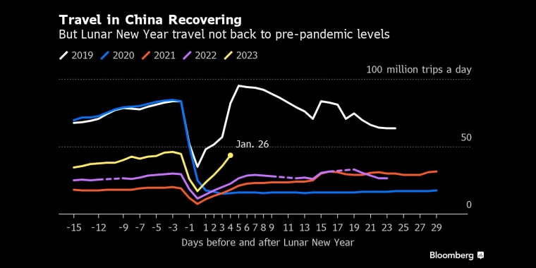 看多看空油价走势的比例，彭博原油走势调查，Bloomberg原油调查，原油走势调查，原油多空分析，原油周策略，原油周报，国际油价下周怎么走，看多看空国际油价