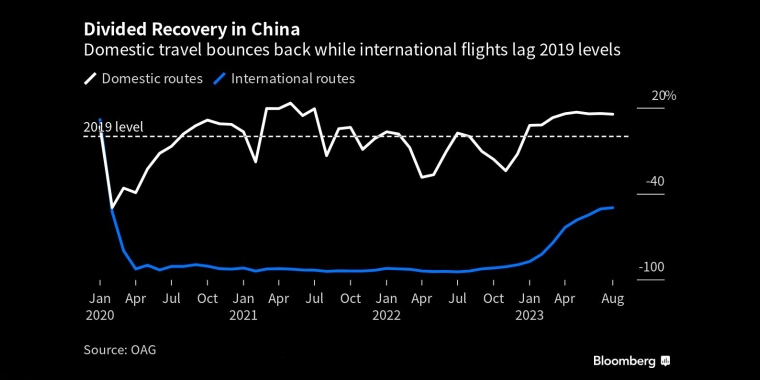 看多看空油价走势的比例，彭博原油走势调查，Bloomberg原油调查，原油走势调查，原油多空分析，原油周策略，原油周报，国际油价下周怎么走，看多看空国际油价