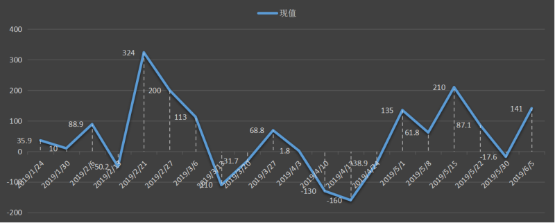 eia美国原油产量数据，eia产量数据是什么意思，石油产量为什么值得高度关注，eia美国国内石油产量新数据，利多利空原油
